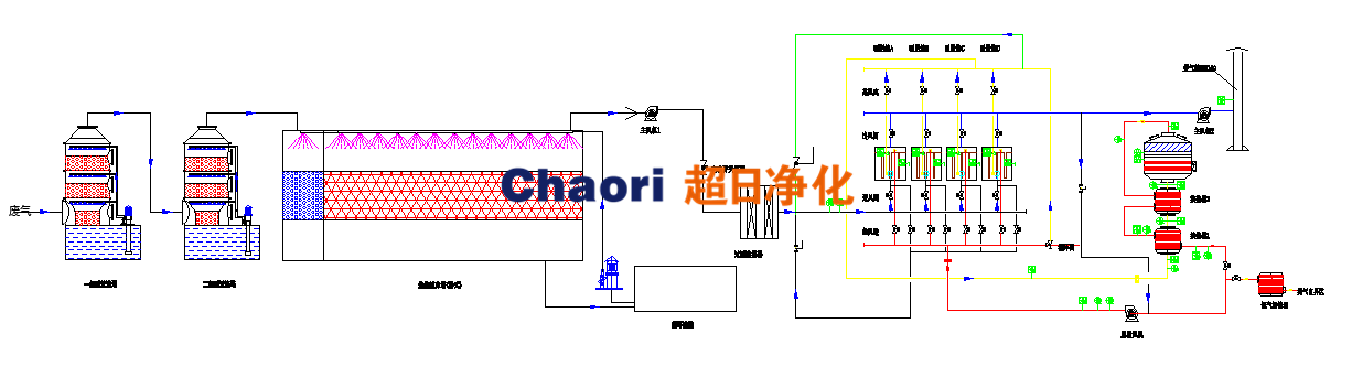 化工行業(yè)污水池蓋板