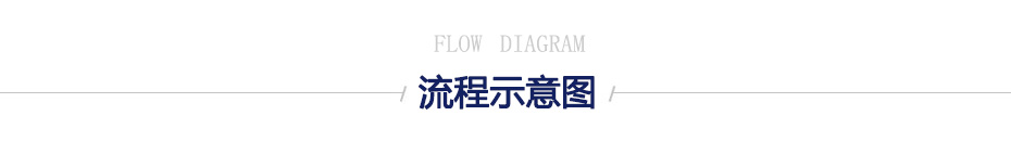 流程示意圖
