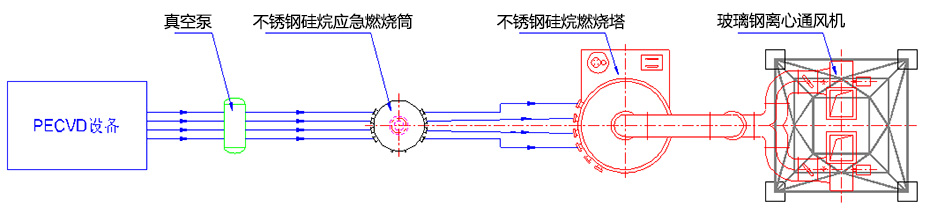 流程示意圖