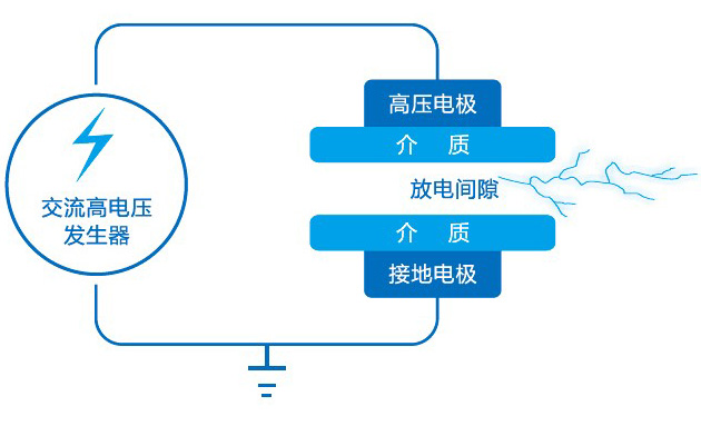 DBD等離子體雙介質(zhì)阻擋放電示意圖